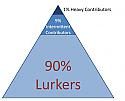 A Lurker