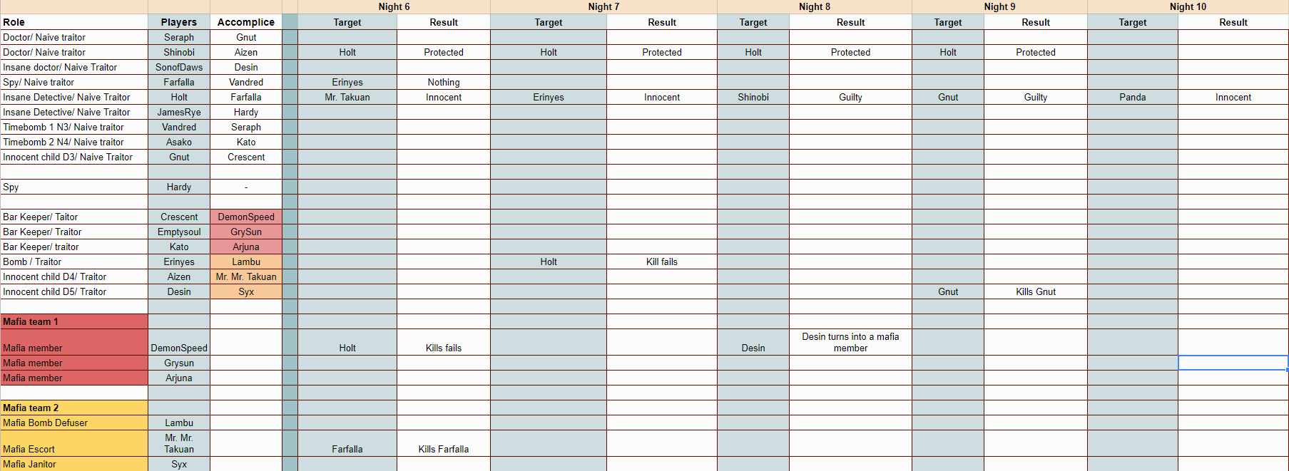 MG66 resources