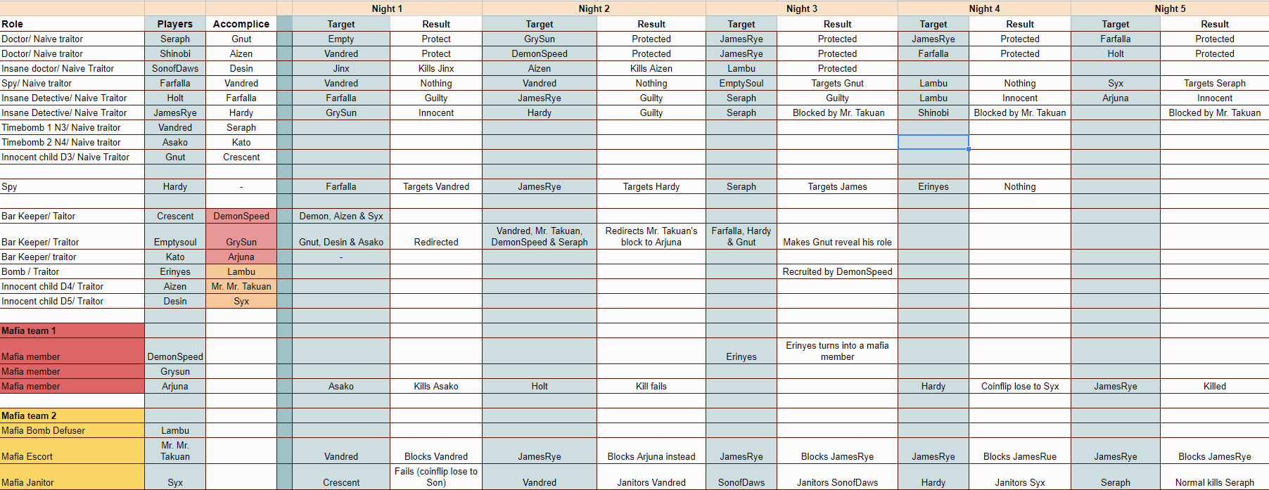 MG66 resources