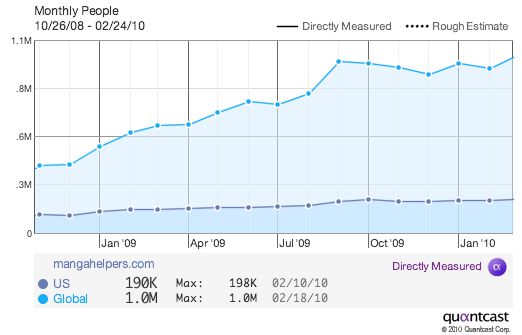 1_260210_trafficGraph.png