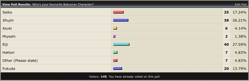 Bakuman Character Poll 6apr11.png