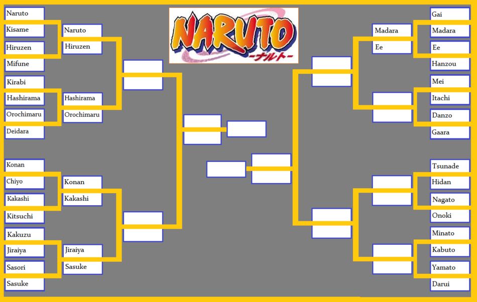 Naruto Tournement Bracket.png