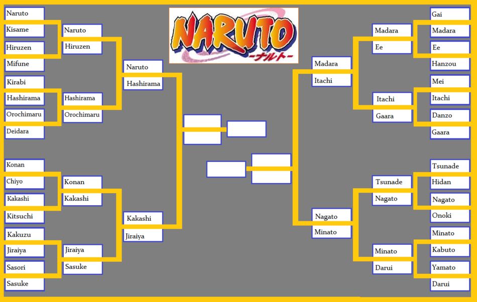 Naruto Tournement Bracket.png