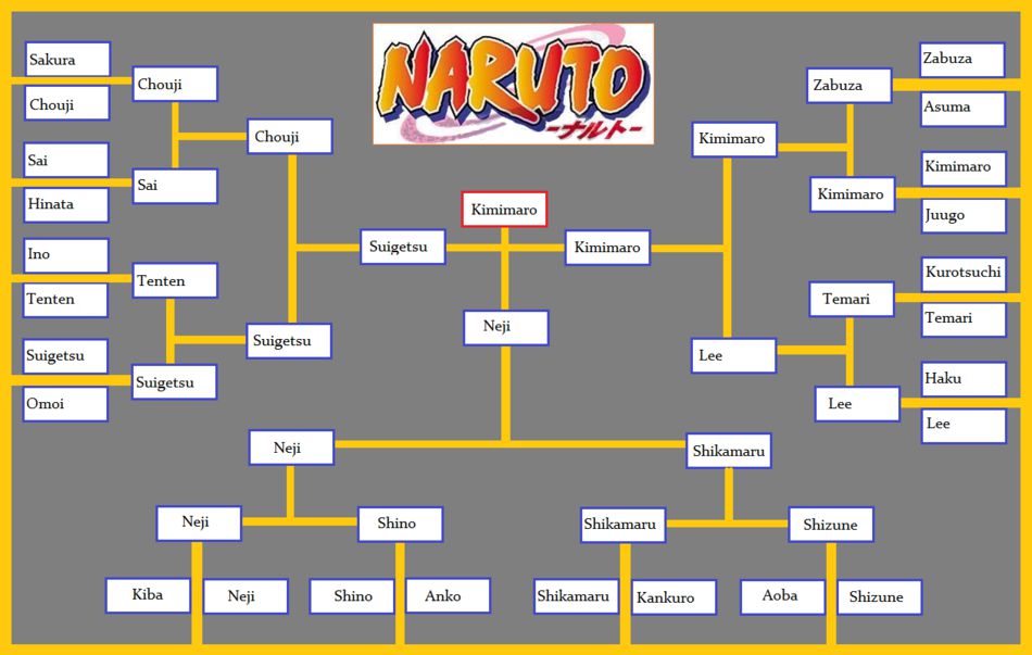 Naruto Tournement Bracket 2.png