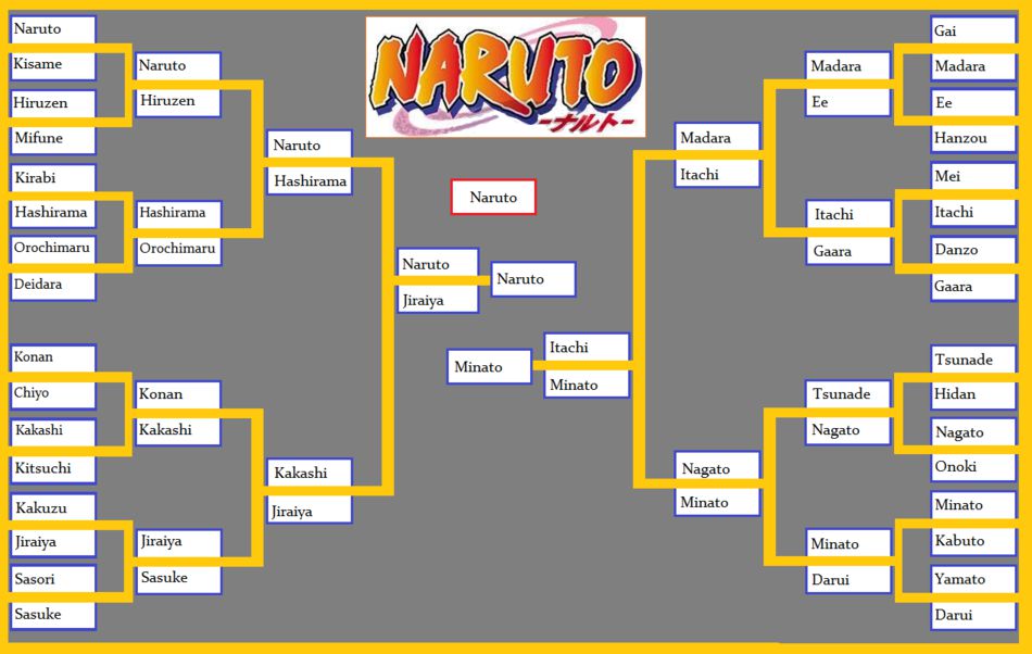 Naruto Tournement Bracket.png