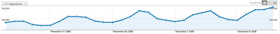 1_pageview_growth.jpg