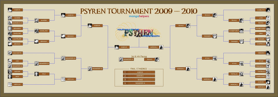 1_Psyren_Competition_Results.jpg