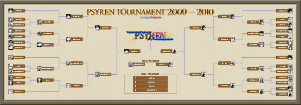 1_Psyren_Competition_Results_Thumb.jpg